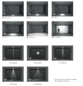 How to Choose Beam Angle for Lights